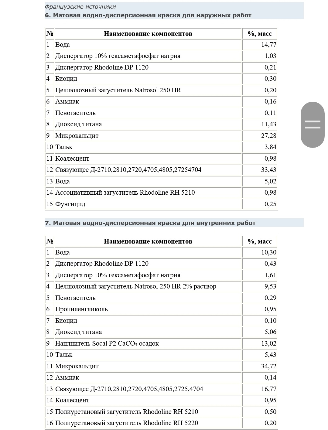 Диталакс